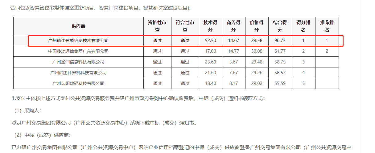 威尼斯2665威尼喜提大标！ 智慧校园一卡通，助力广州市技师学院校园信息化建设